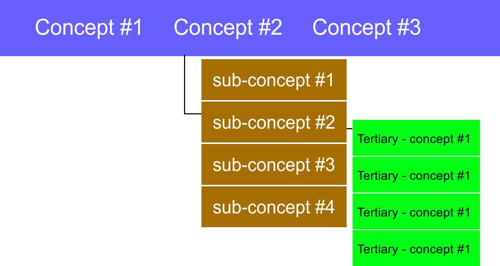 Website Design Overview Menu concept