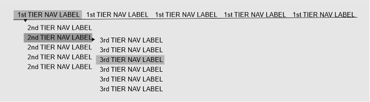 Navigation Label hierarchy | Harrisweb Creative